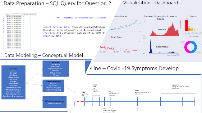 covid analysis