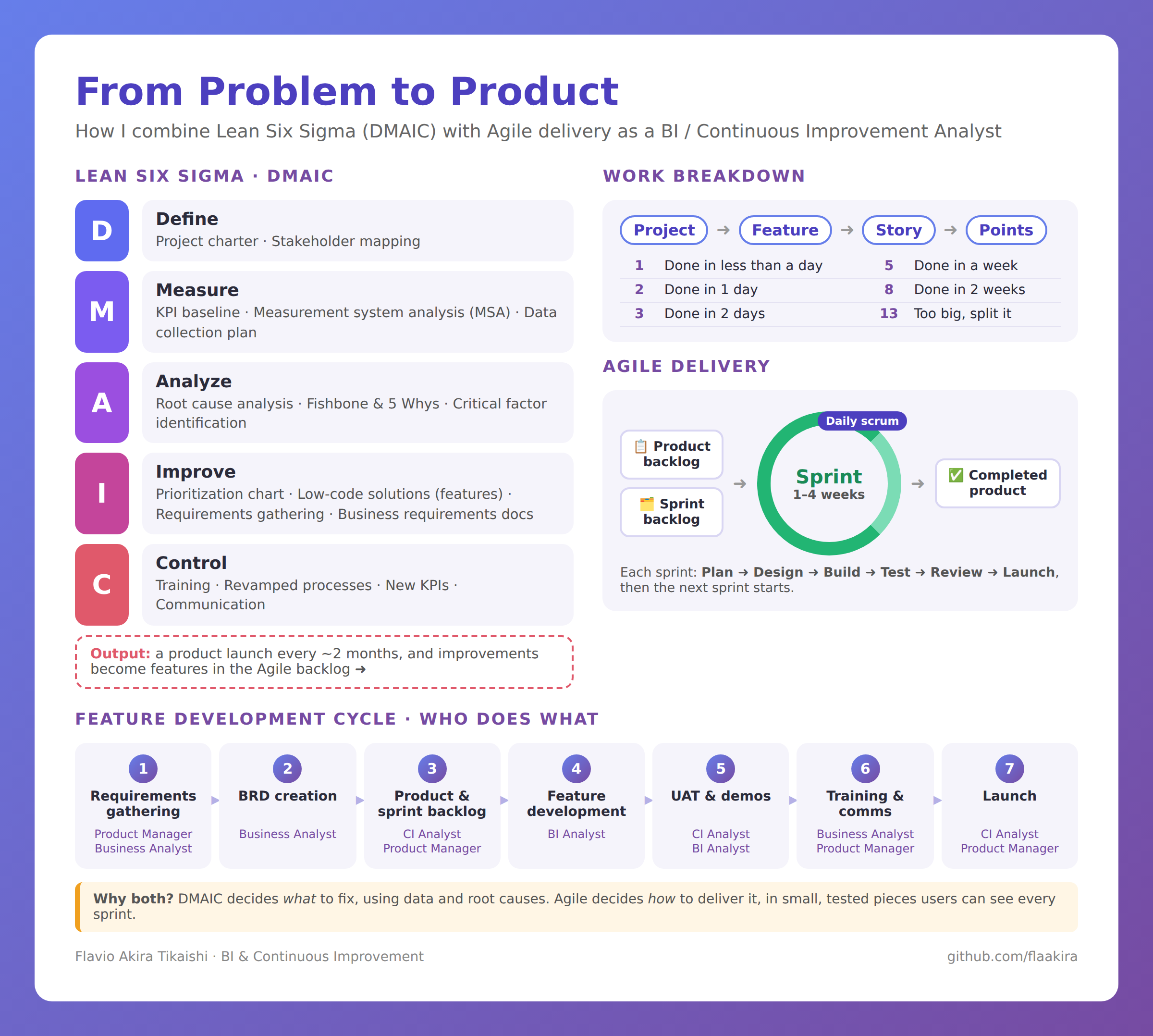 DMAIC + Agile framework