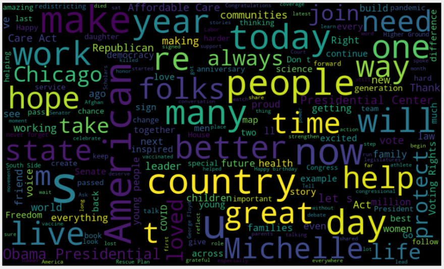 wordcloud